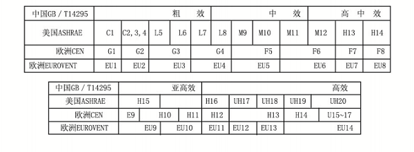 划分标准