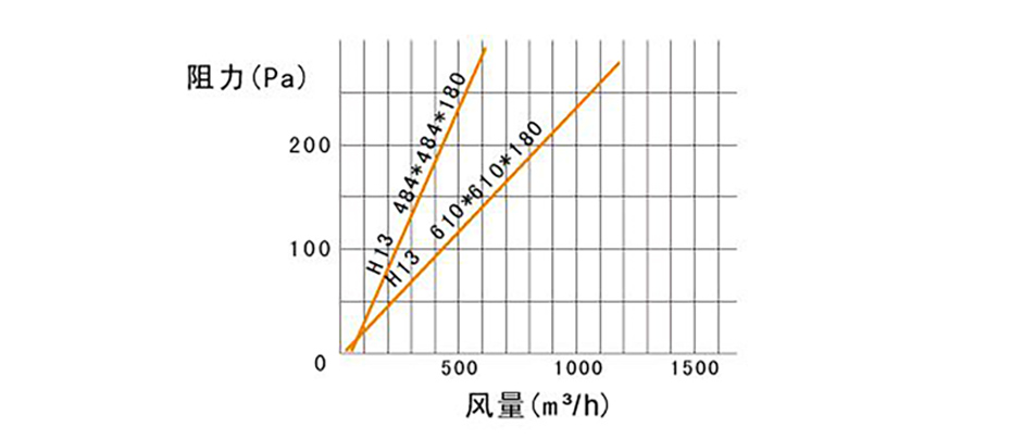 风量与阻力图