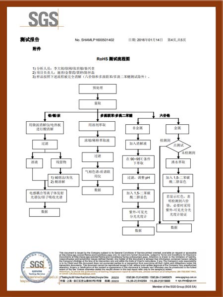 铁丝护网过滤棉SGS测试证书-4