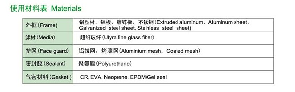 h13高效过滤器参数